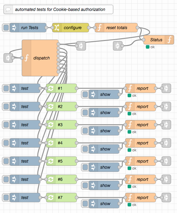 test-cookie-auth-I.png