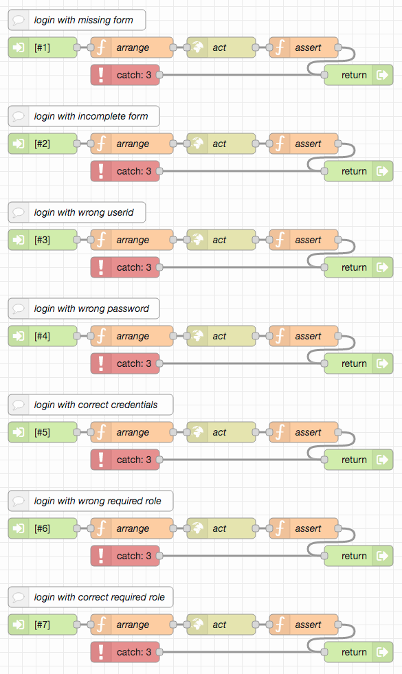 test-cookie-auth-III.png