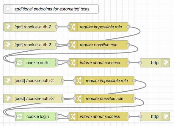 test-cookie-auth-V.png