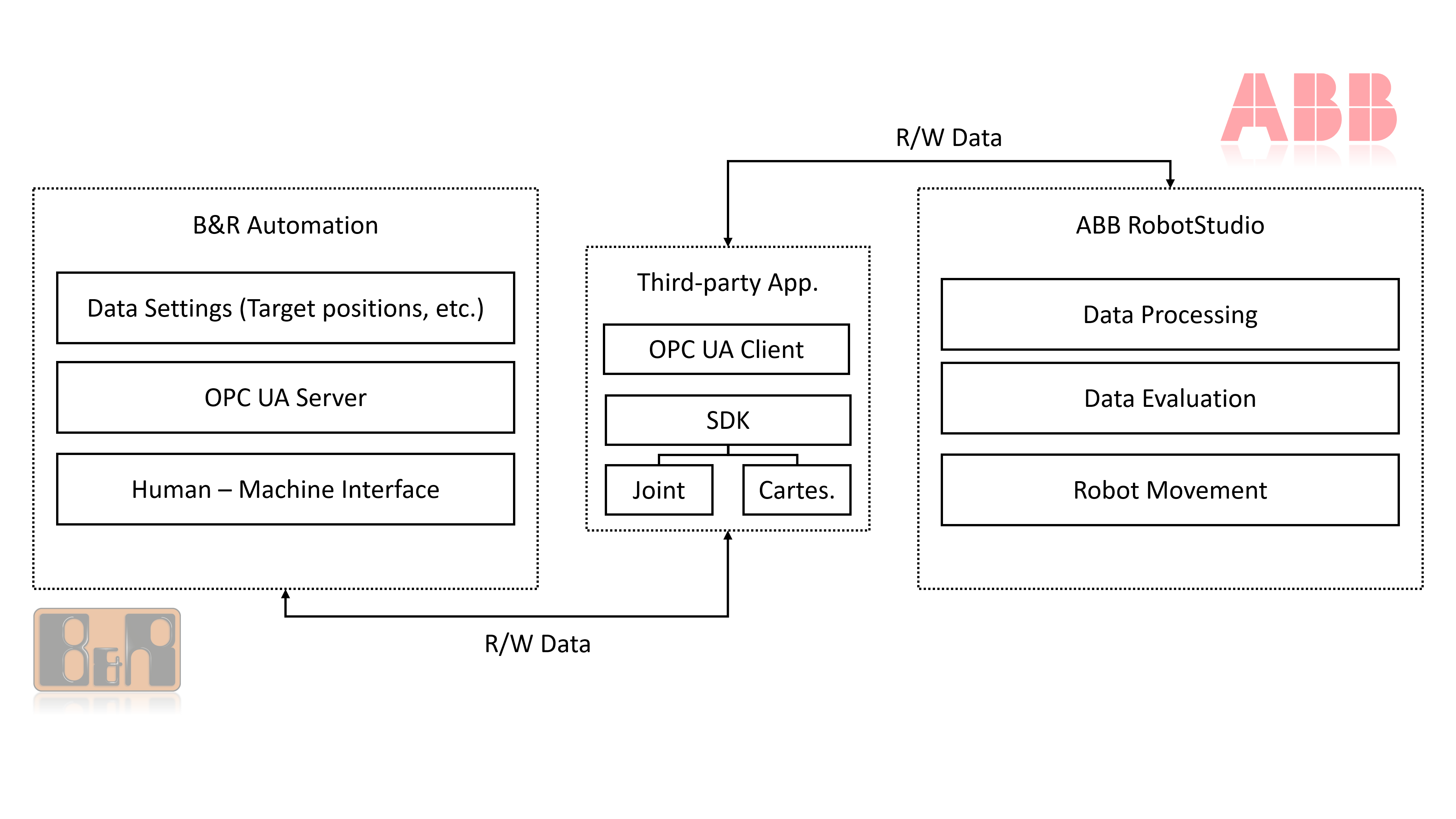 sdk_diagram.png