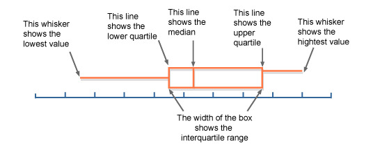 boxplot.jpg