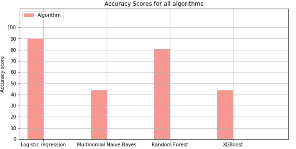 Algorithm_Comparison.png