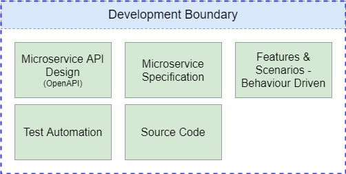 Development - Deliverables.png