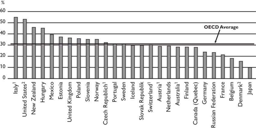 OECD Average.jpeg