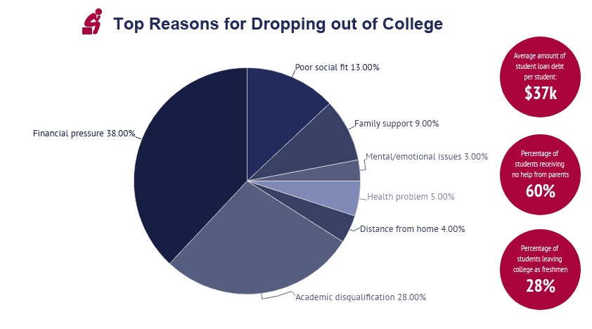 Reasons for Dropping out.jpeg