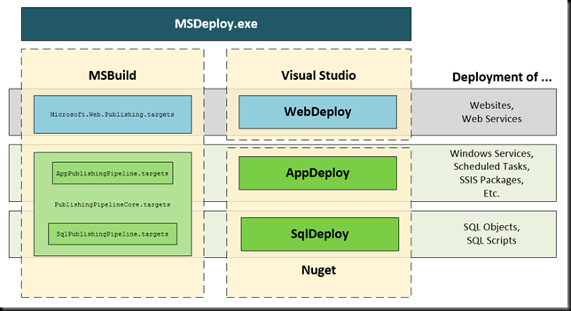 ExtendingMSBuildLikeWebDeploy.png