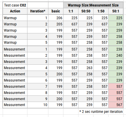 c02-detailed-list.png