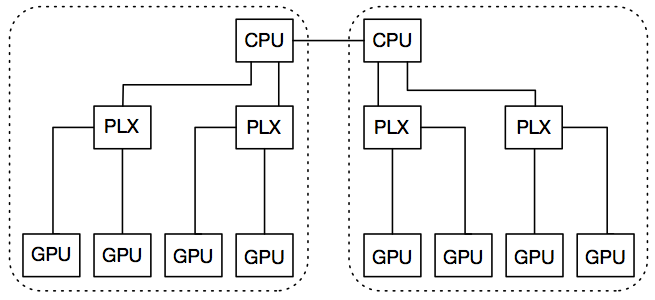 topology-8gpu-system.png