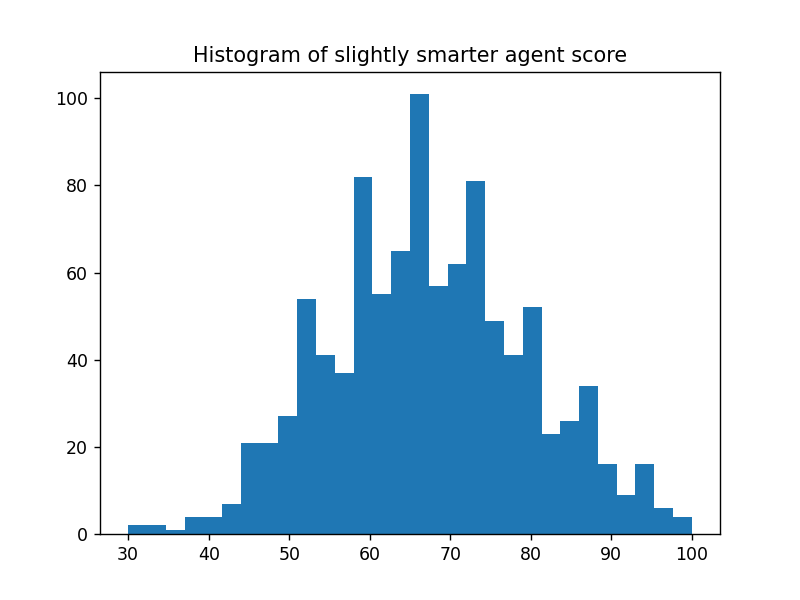 histogram_less_trivial.png