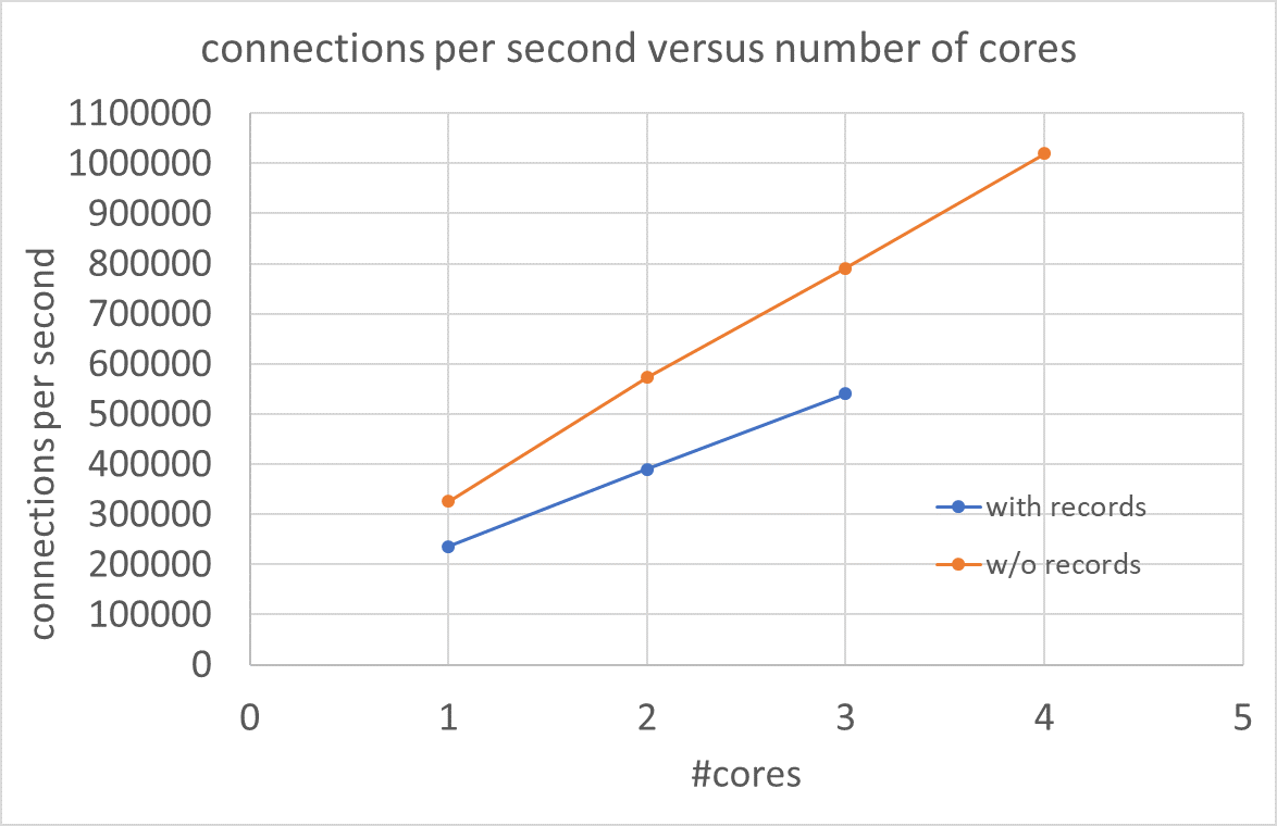 cps_vs_cores.png