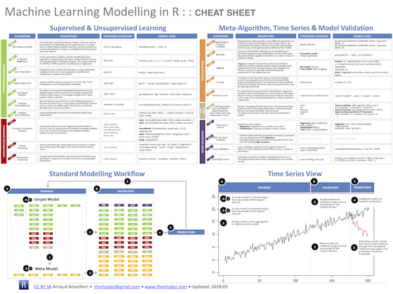 Machine Learning Modelling in R.png
