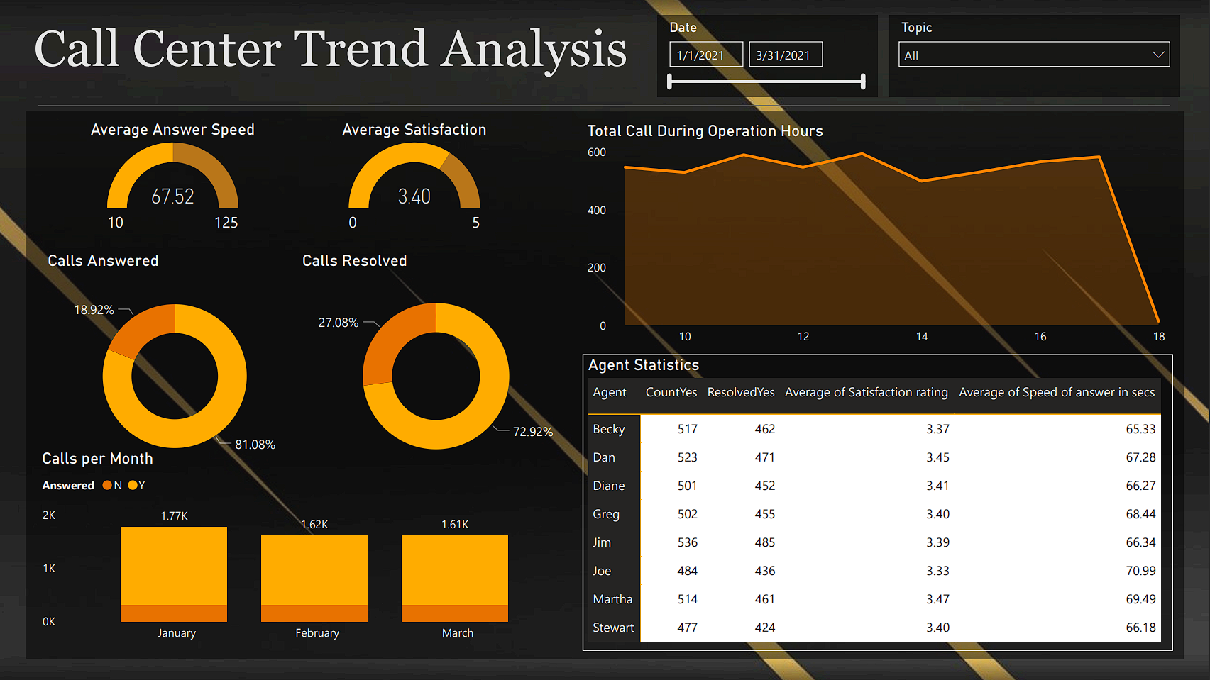 Call Centre Trends-1.png