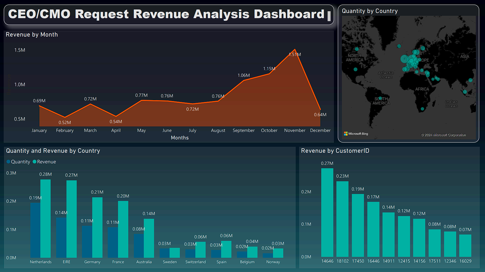 Dashboard.png