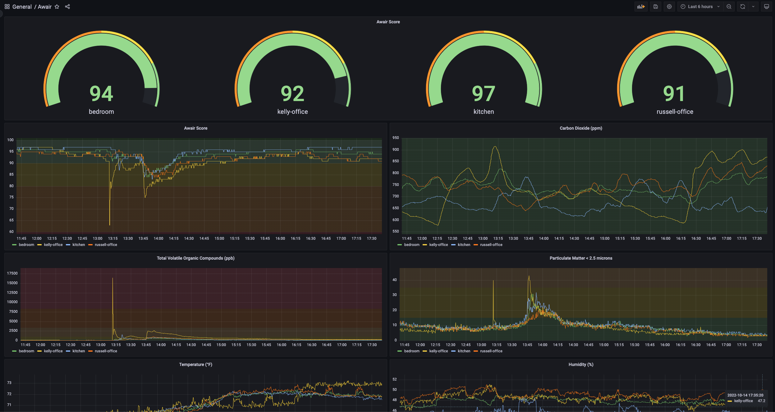 dashboard.png