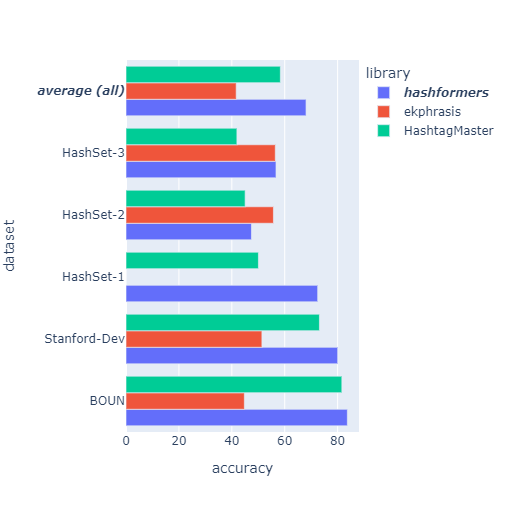 barplot_evaluation.png