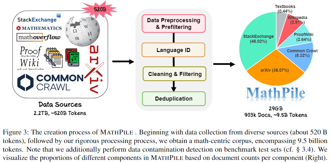 mathpile-overview.png