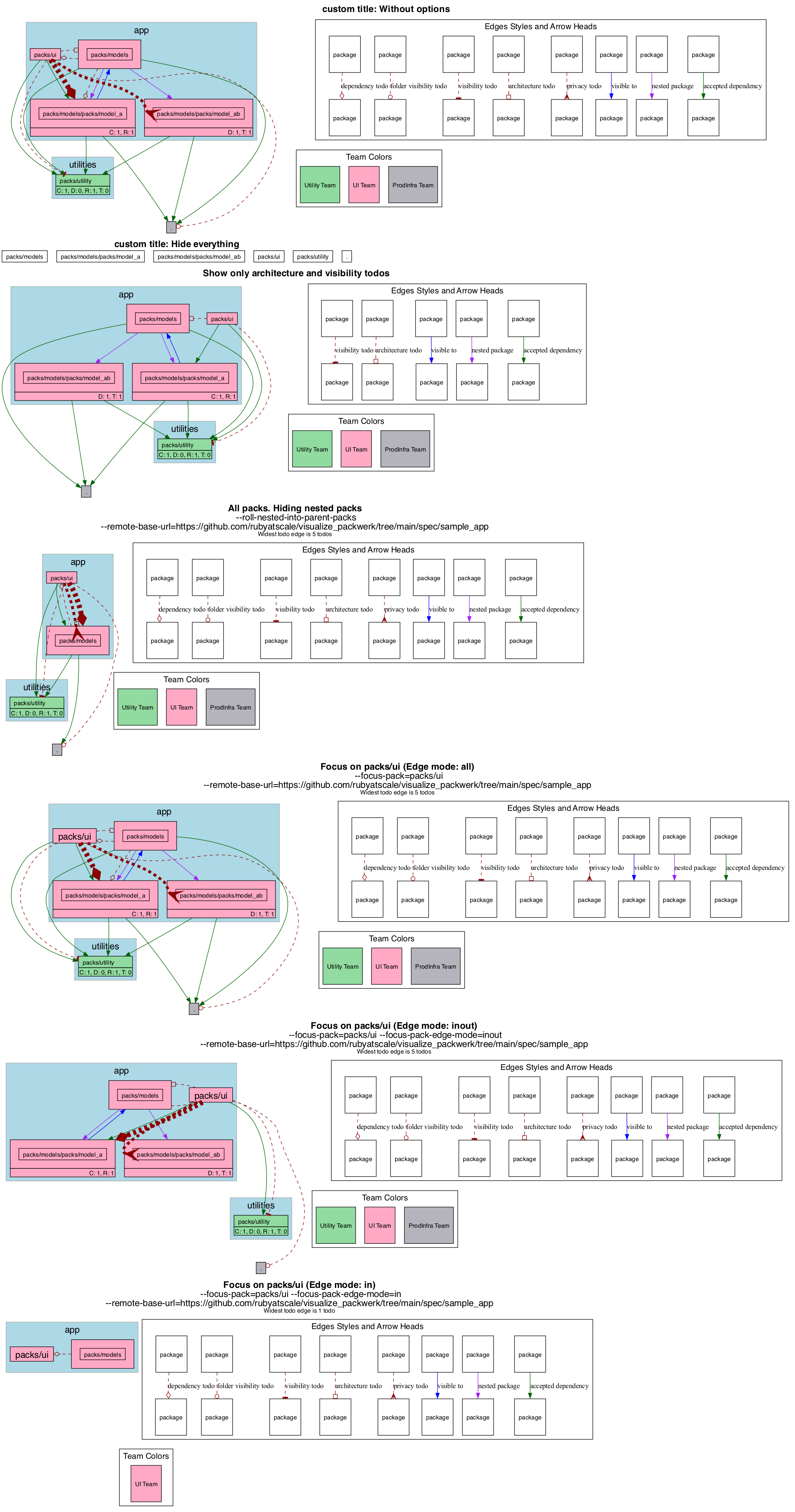 Sample diagrams produced