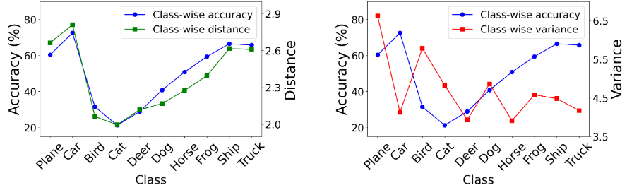 fig_analysis_distance.png