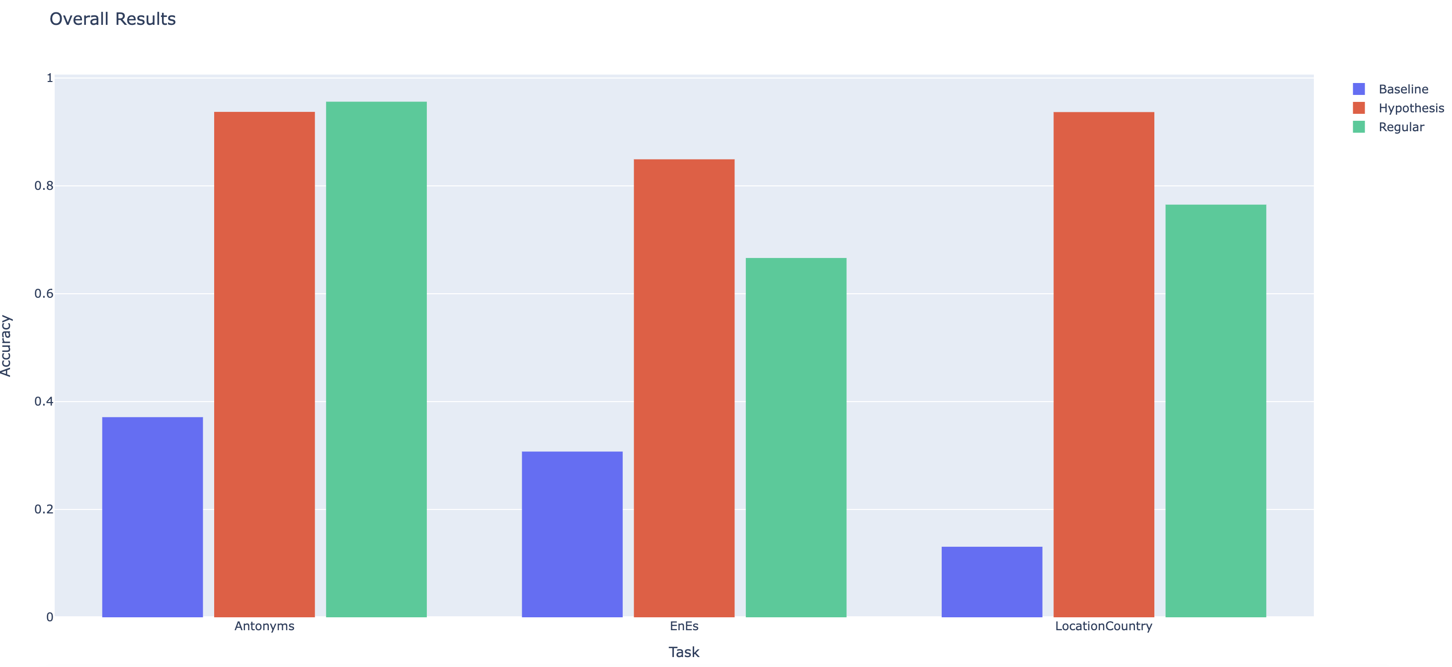 overall_results_2.png