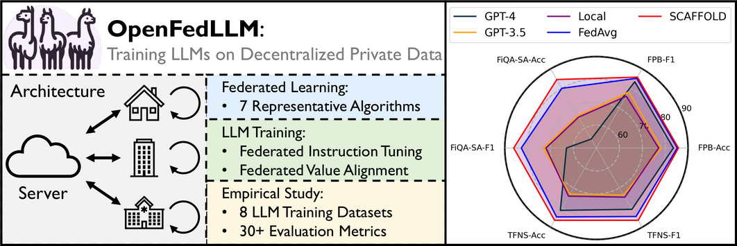openfedllm-intro.png