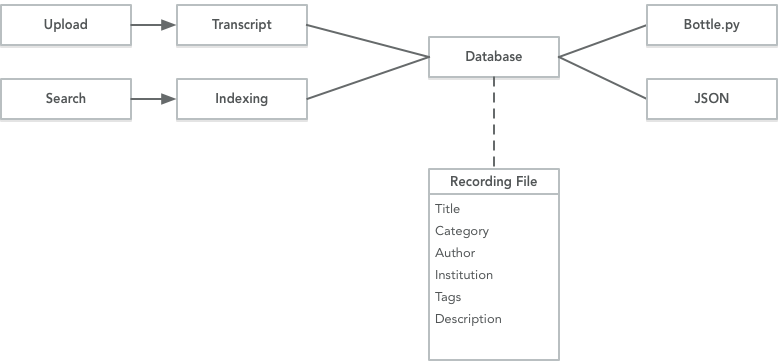 Diagram.png