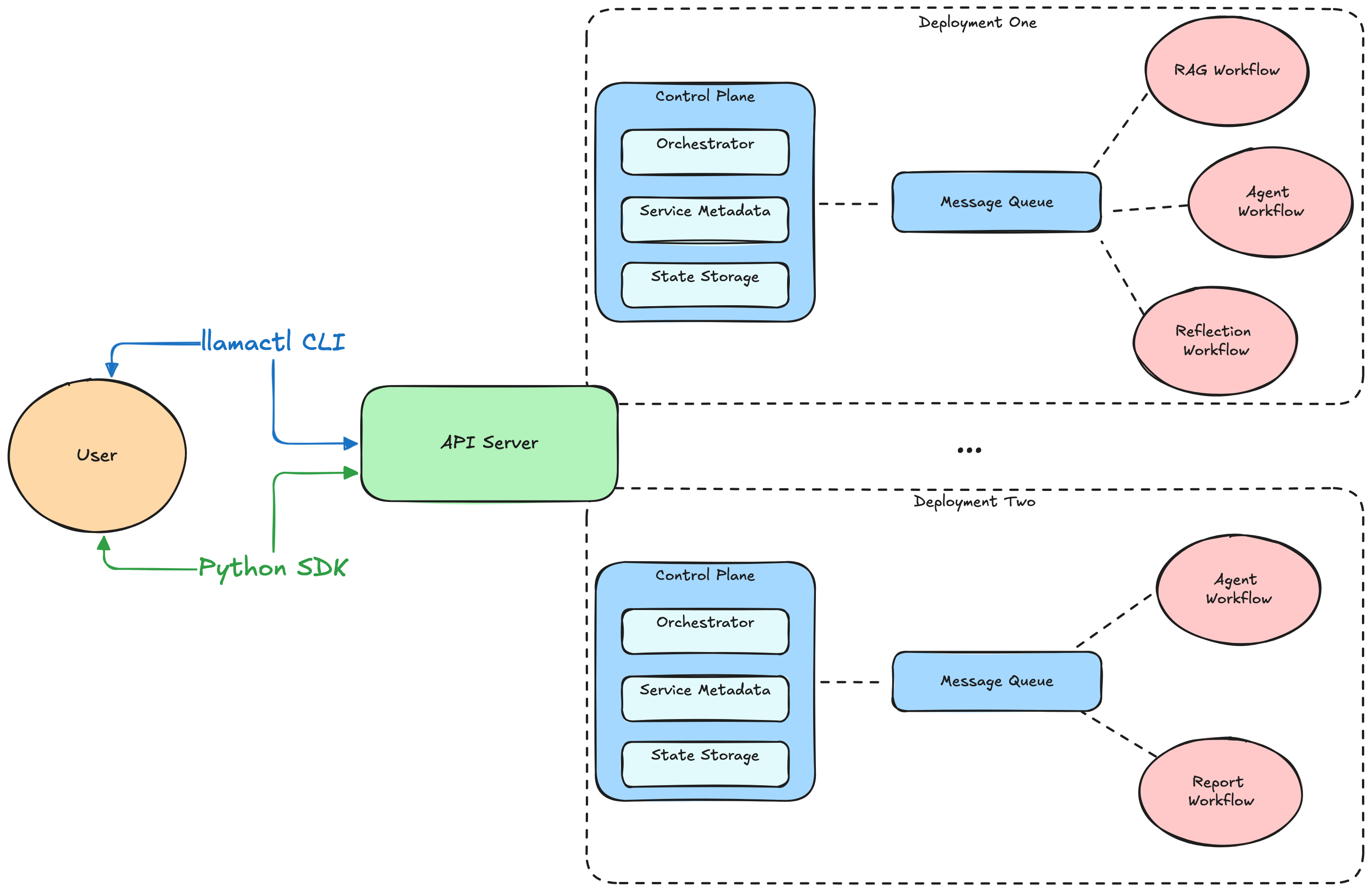 system_diagram.png