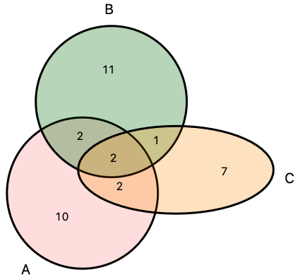 benfred solution 1 aligned ellipse.png