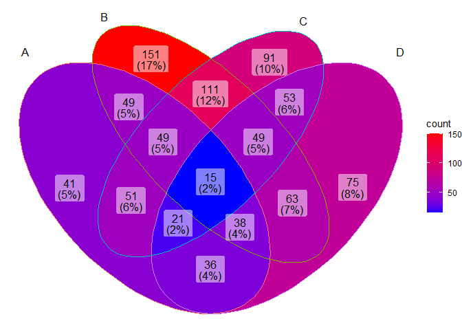 ggvenndiagram.png