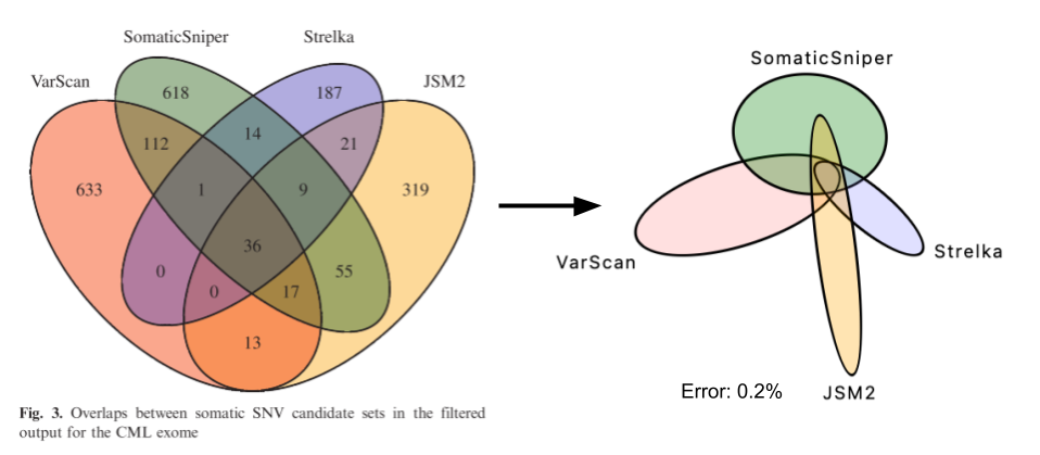 variant-callers sxs.png