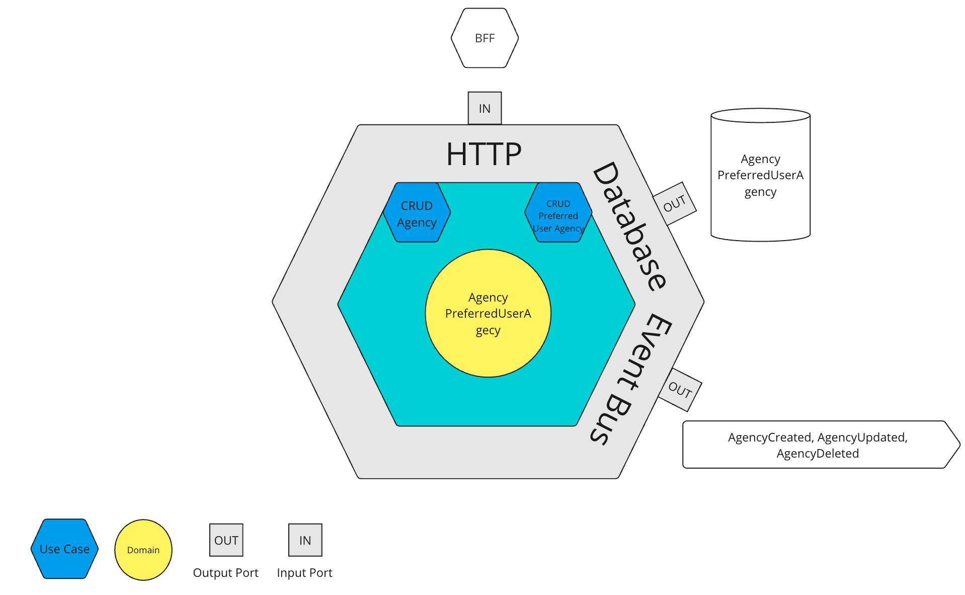 overview-agencies.png