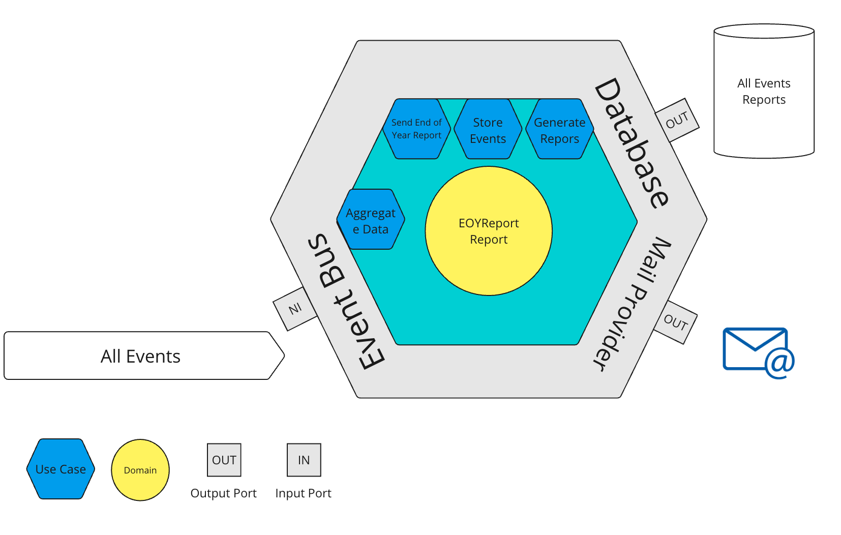 overview-analytics.png