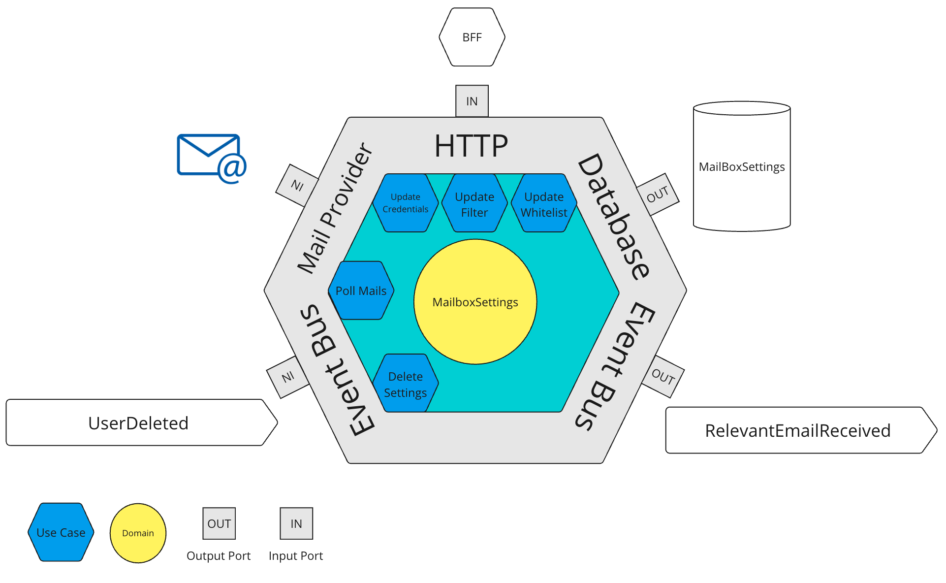 overview-email-crawler.png