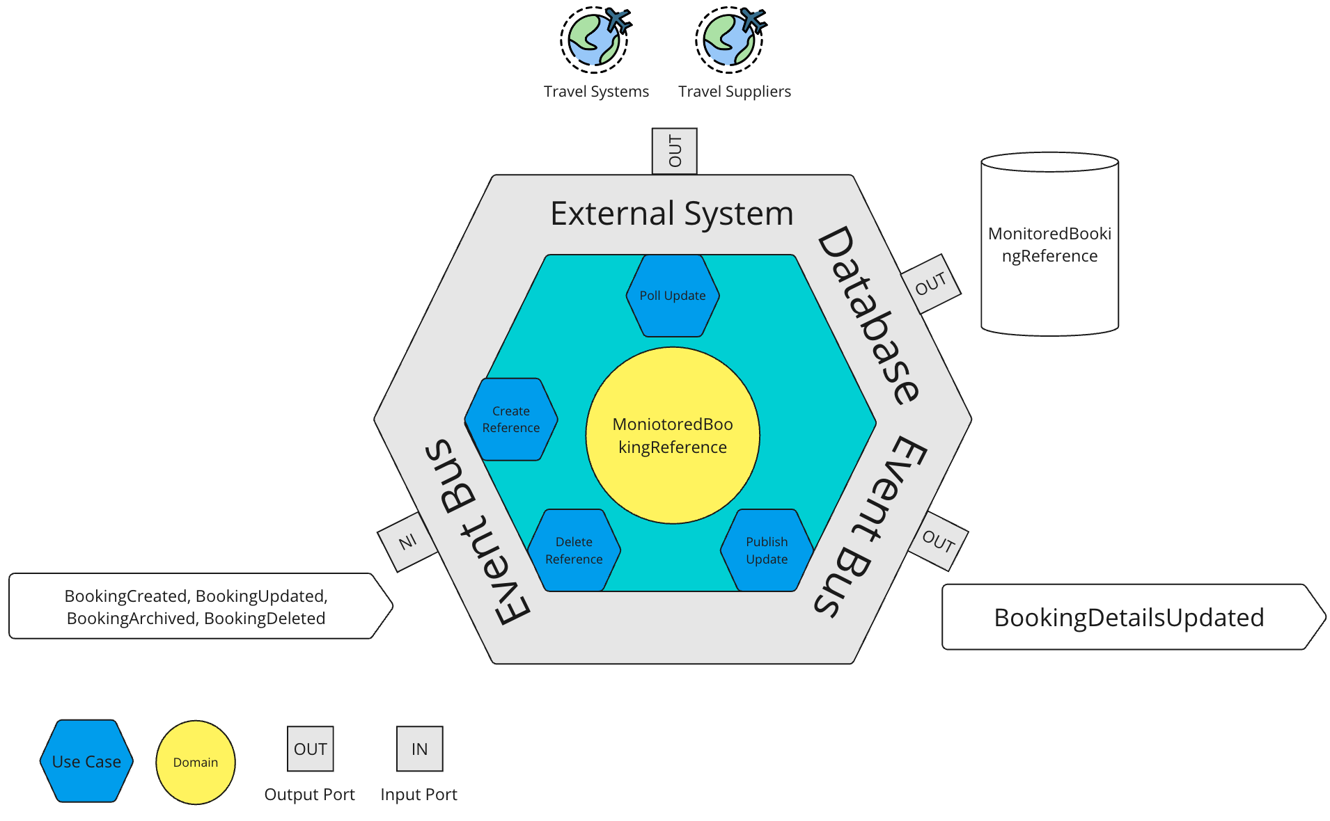 overview-external-system-updater.png