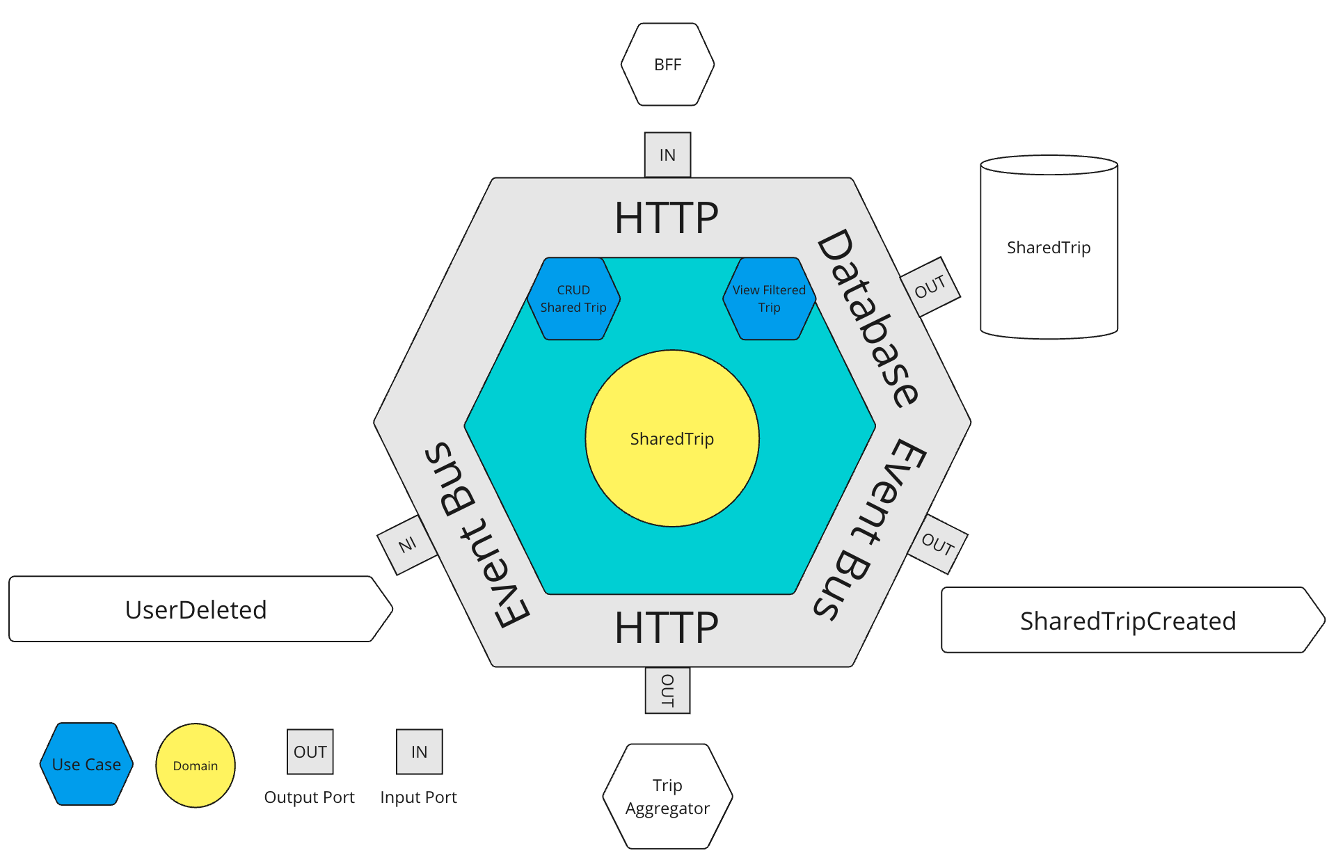 overview-sharing.png