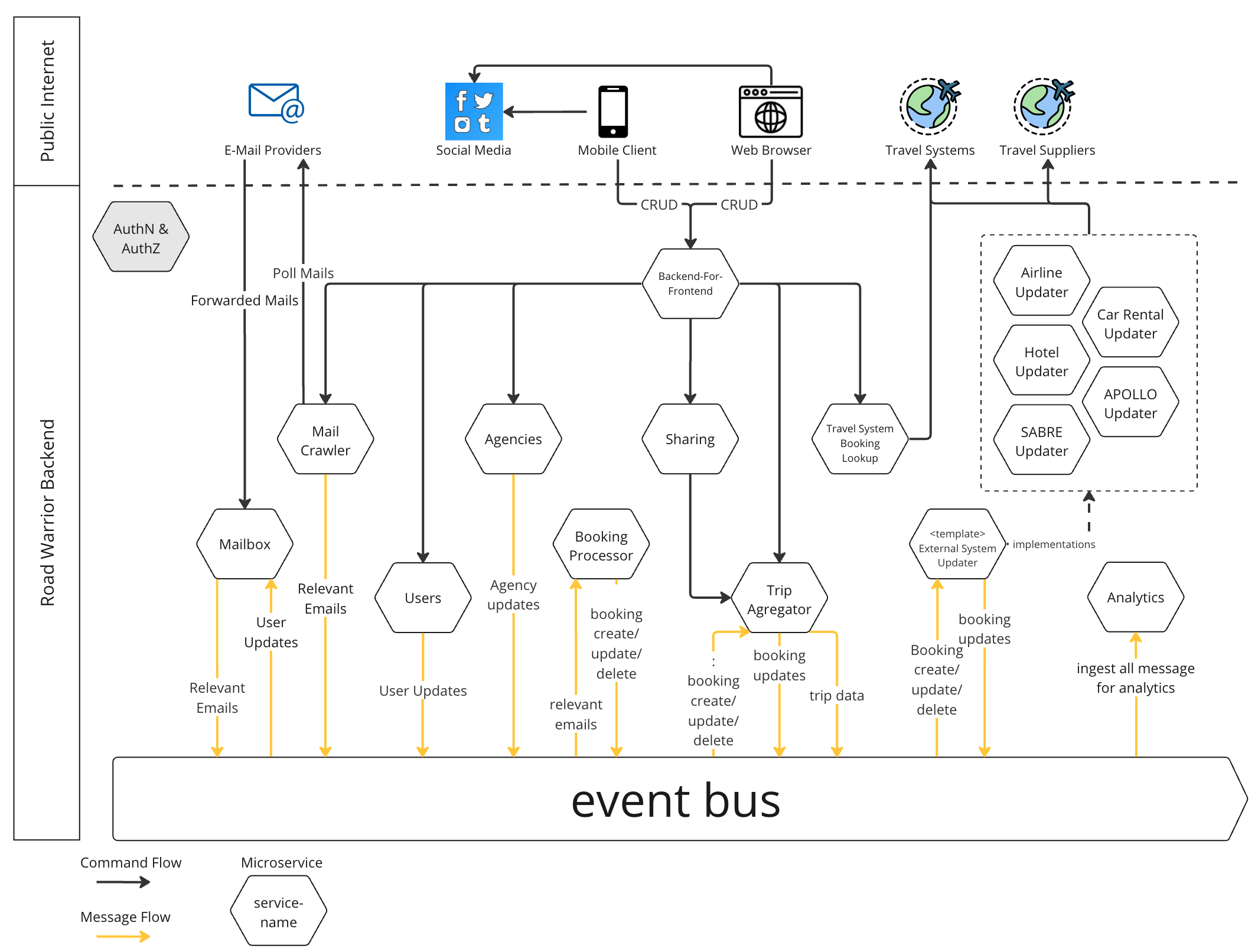 system-overview.png