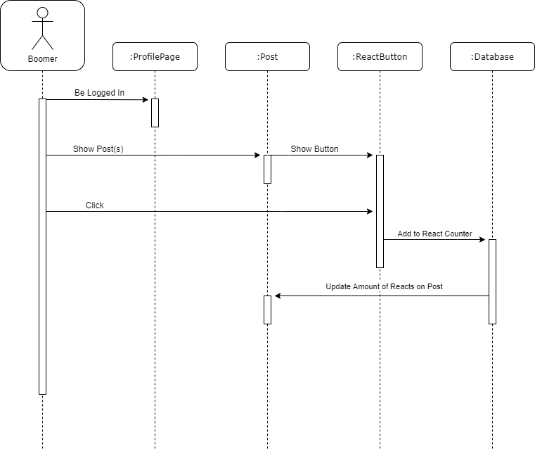 ReactBoom Sequence Diagram.png