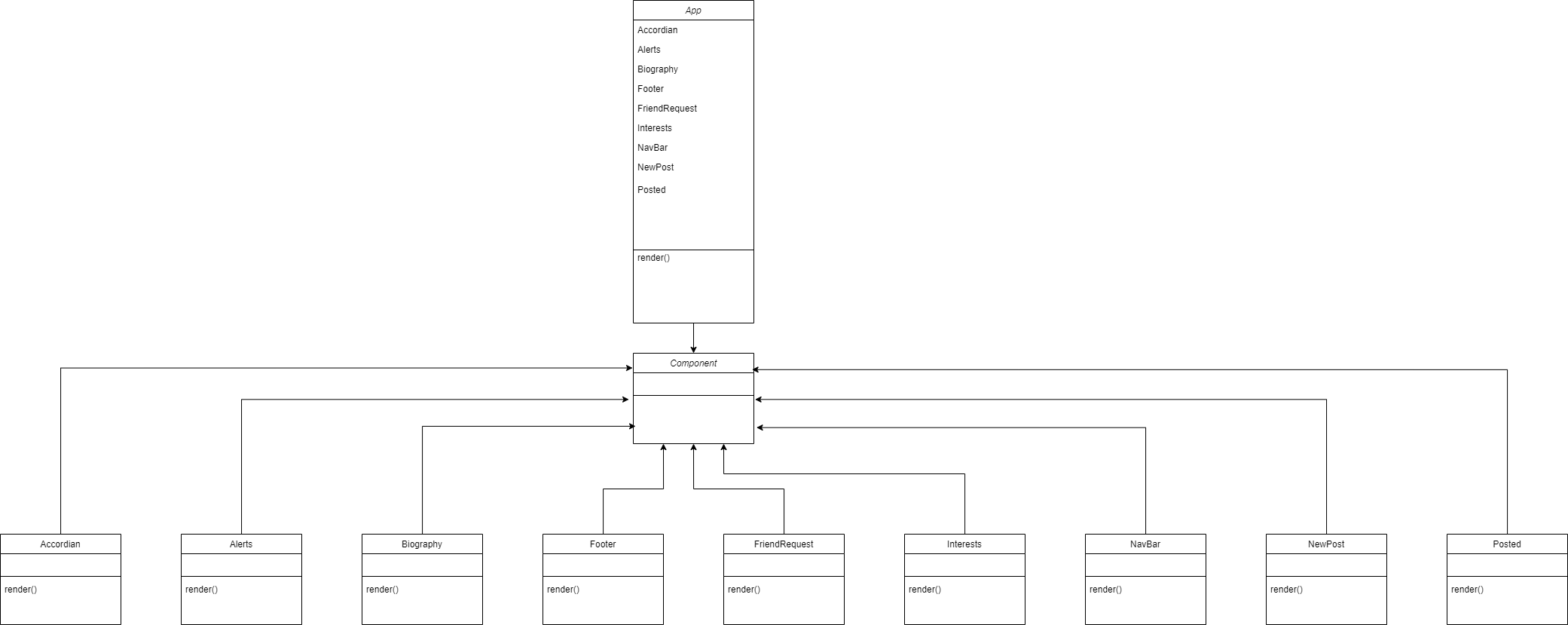 Sprint 2 Class Diagram.png