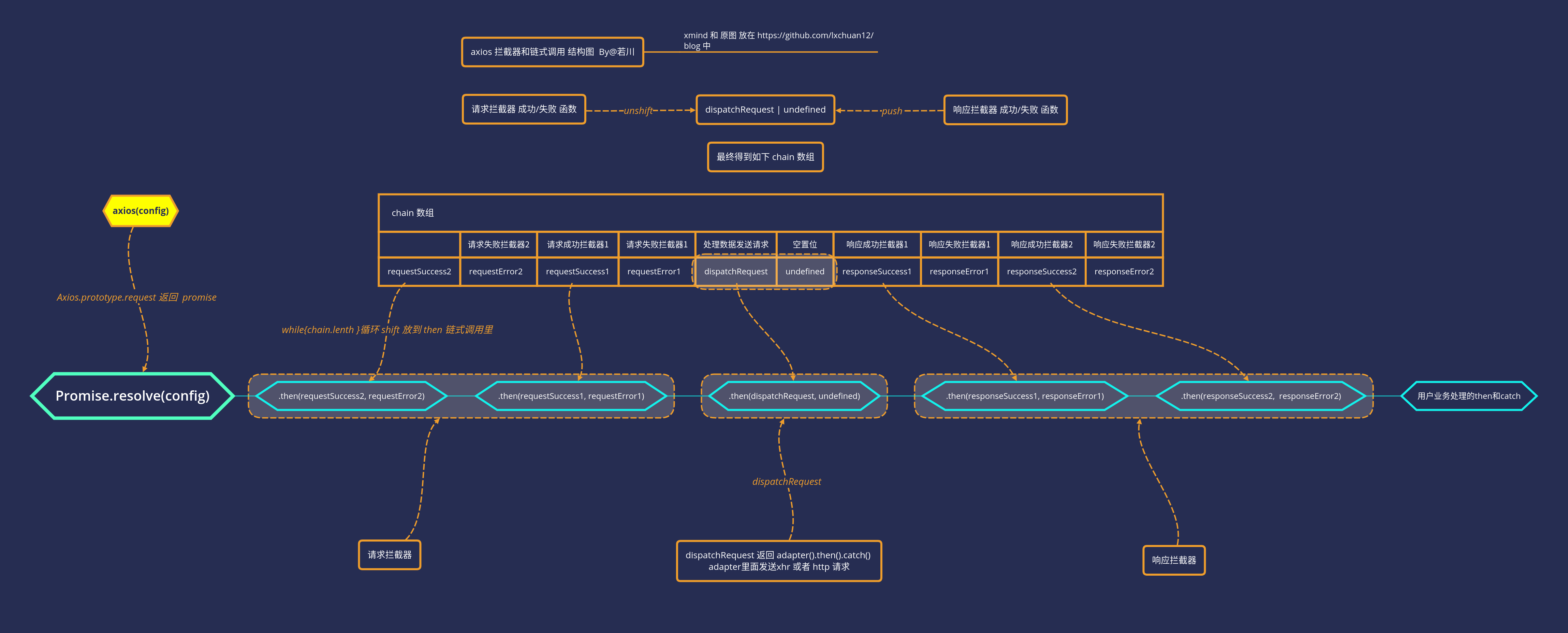 axios-promise-chain.png