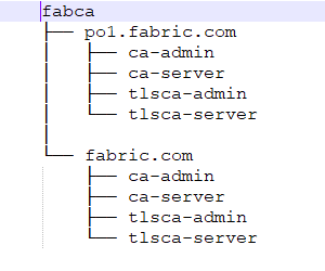 fabca-tree.png