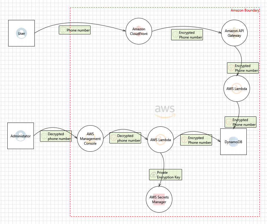 aws-threatmodeling-example.png