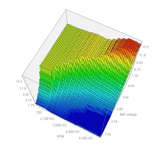 Fuel Overview · rusefi/rusefi Wiki · GitHub