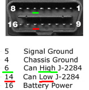 OBD2 Connector Pinout