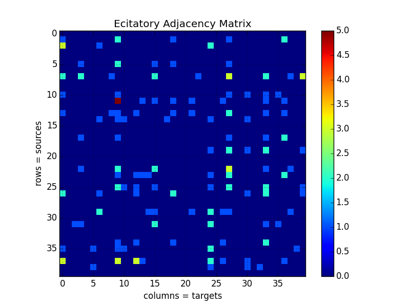 Excitatory_Adjacency_Matrix.png