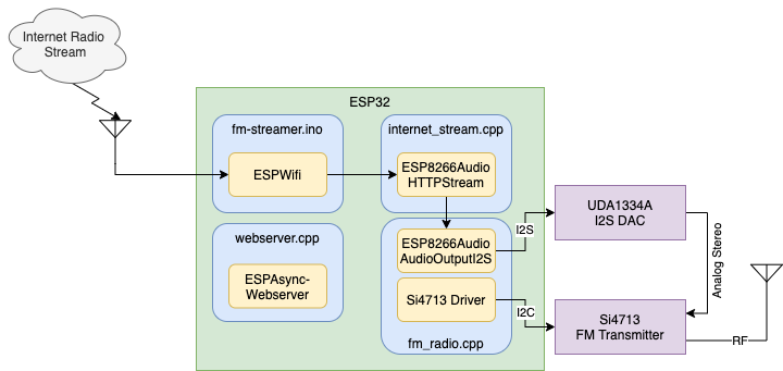 software-diagram.png