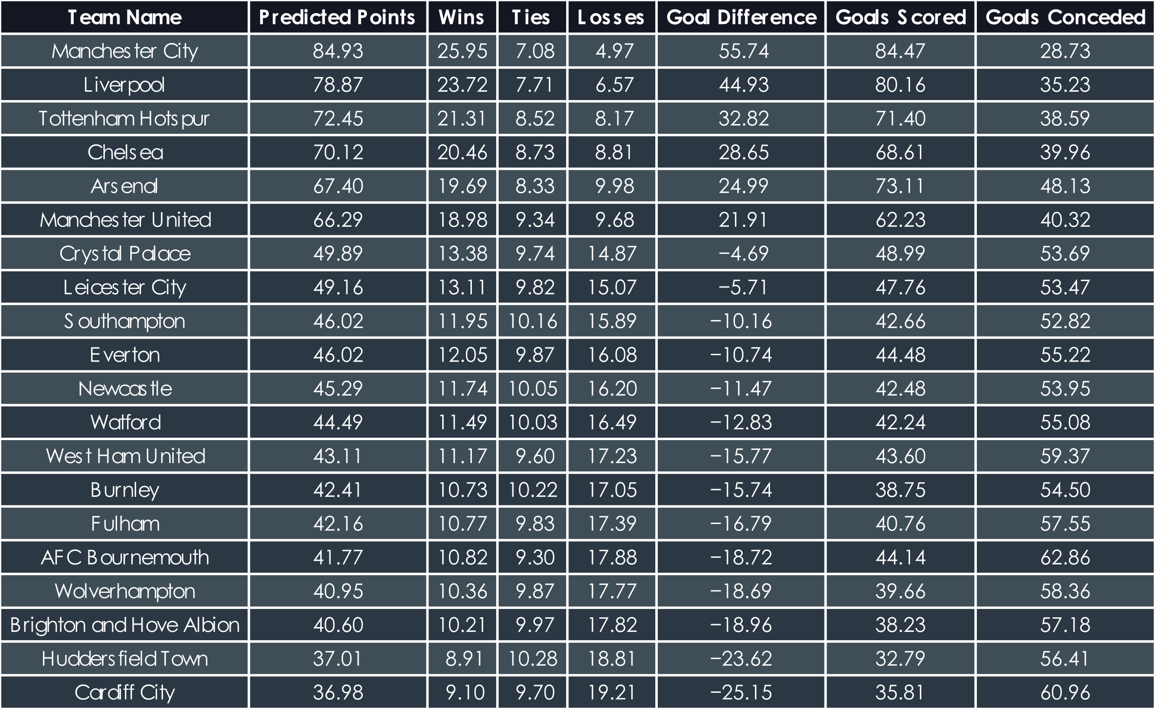 predicted_table.png