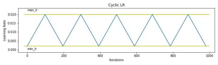 clr_plot.png