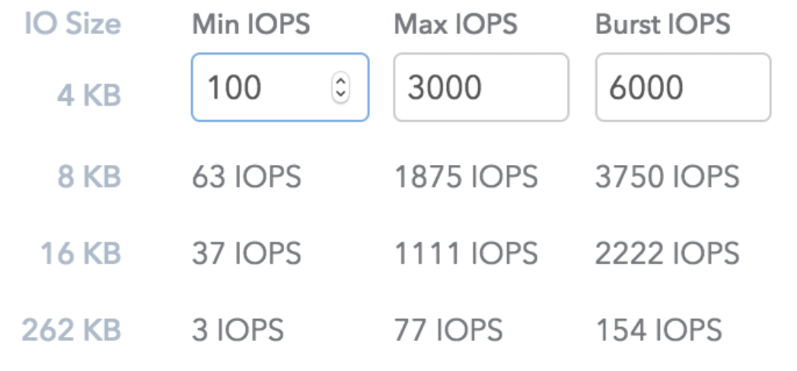 SolidFire IOPS