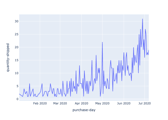 orders-over-time.png