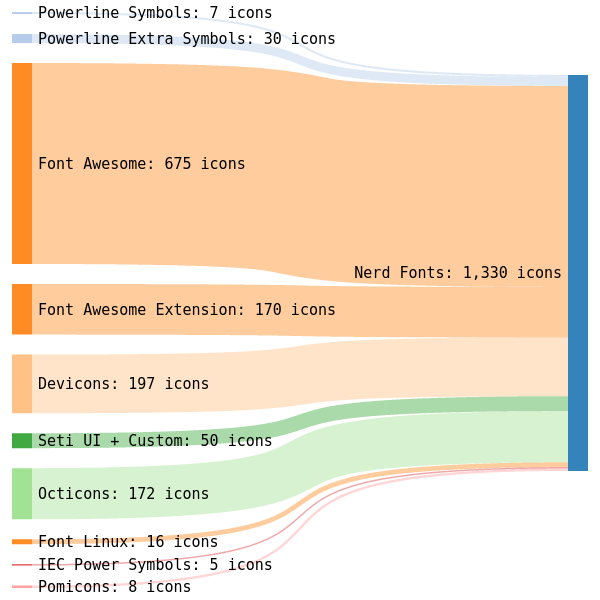 @SankeyMATIC Diagram