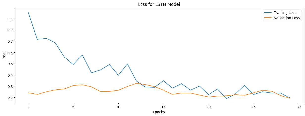 lstm_loss.png